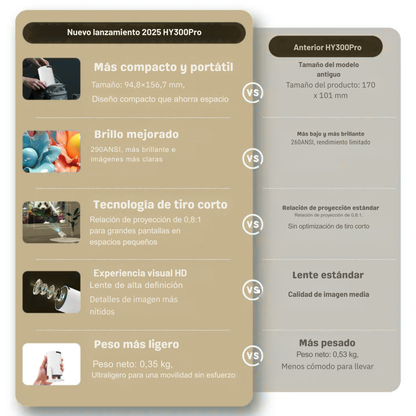 IlumAura™ Proyector Portátil